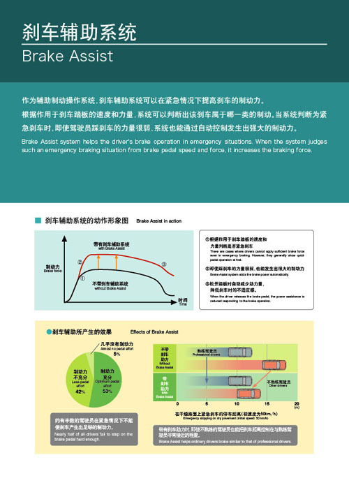 刹车辅助系统