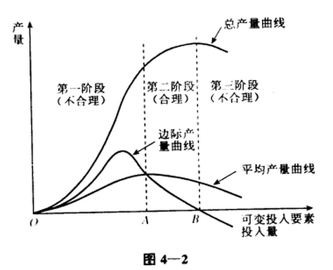 什么是边际效益递减规律