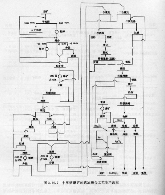 矿物加工工程（二级学科）