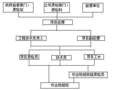 什么是施工组织（2013年电子工业出版社出版的图书）