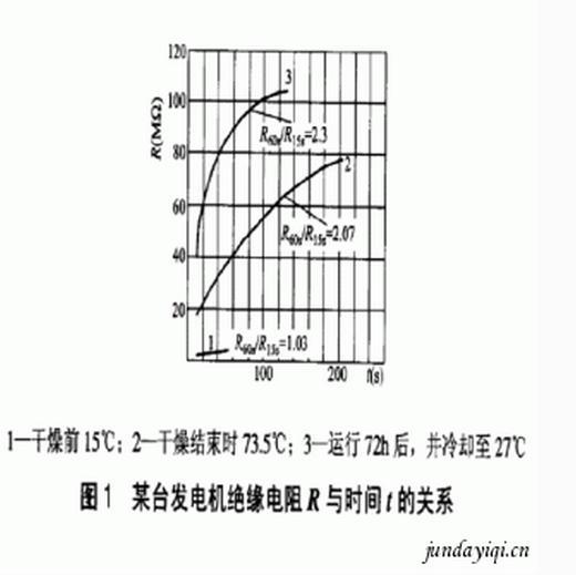 什么是吸收比