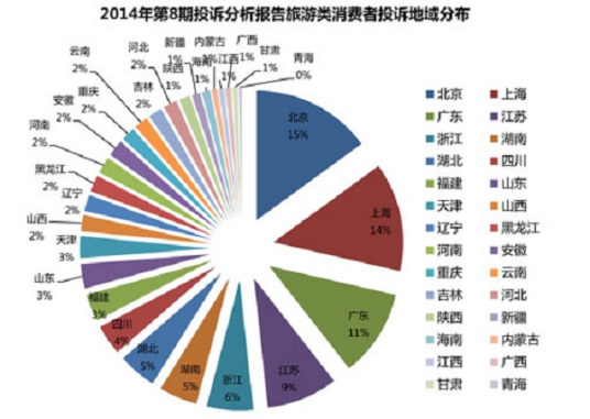 统计分析报告