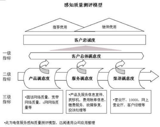 满意度测评