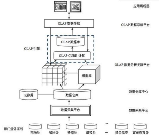 模型库系统