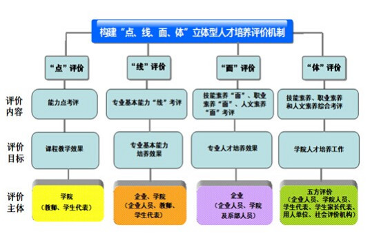 人才培养机制