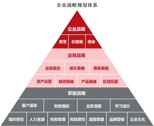 企业发展战略（企业战略的统称）