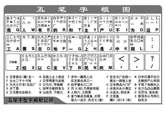 五笔字型字根表