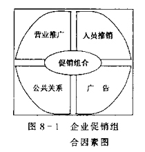 人员推销（营销学词汇）