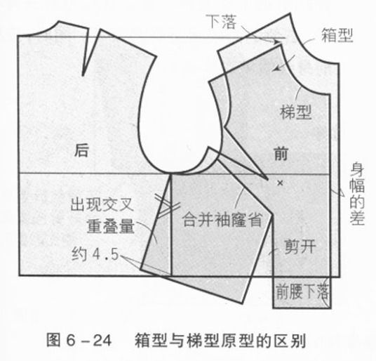 服装制版（现代服装工程的一部分）