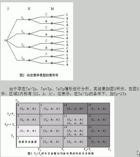 纳什均衡