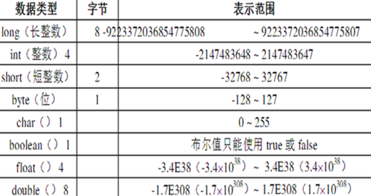 长整型