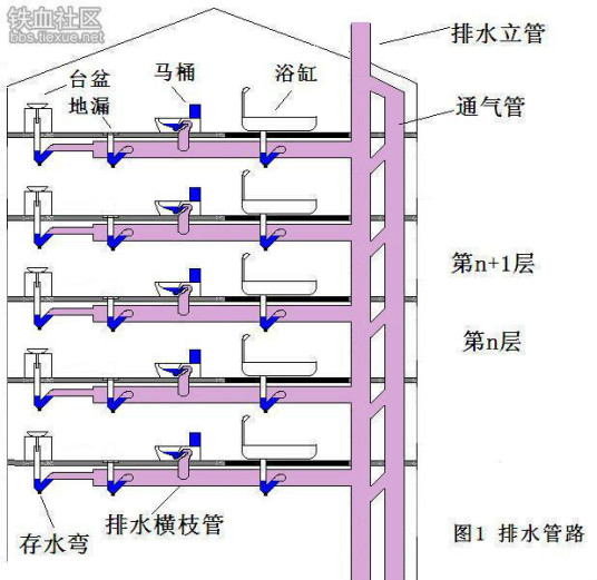 排水管道