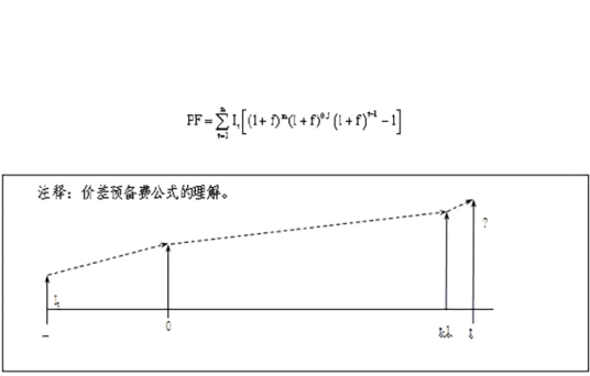 什么是价差预备费