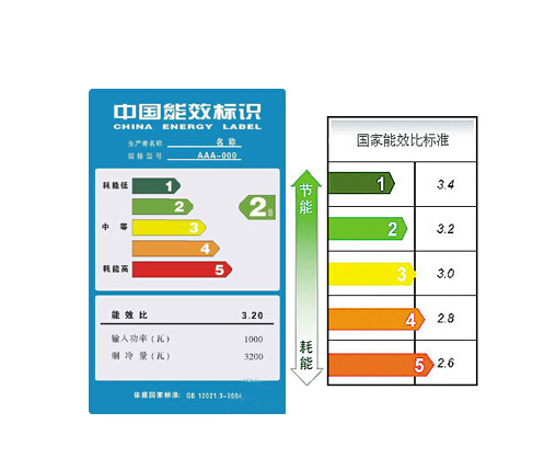 空调效能等级