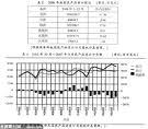 食品标签