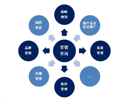 市场营销战略（市场营销专业术语）