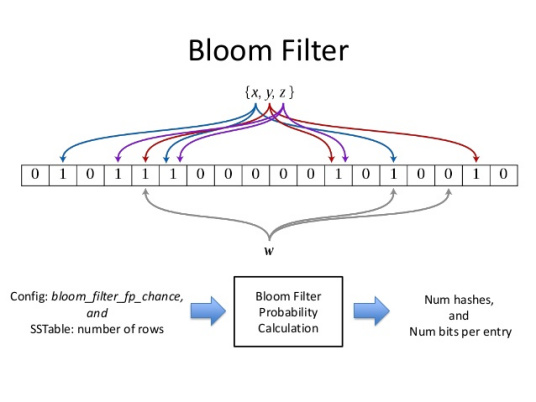 bloom filter