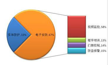 什么是产业研究报告