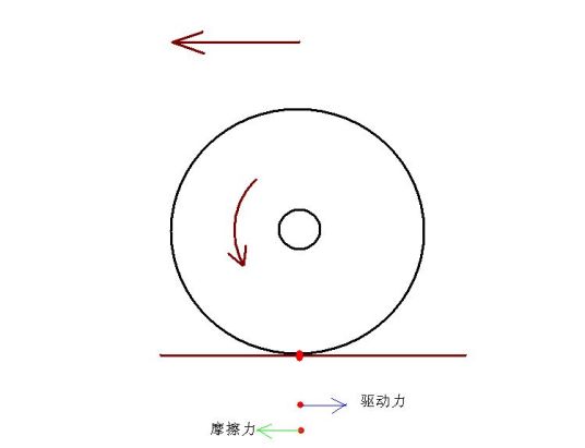 什么是滚动摩擦力