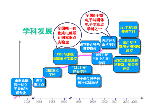 什么是微电子学与固体电子学