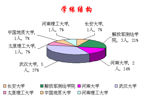 什么是学缘结构