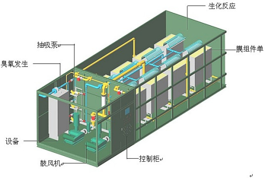 什么是生活污水处理