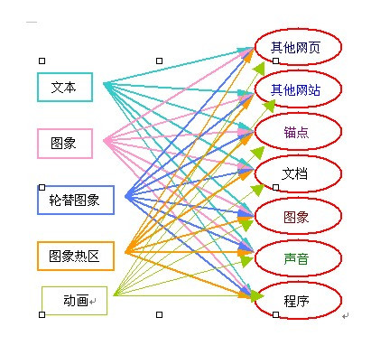 锚文本