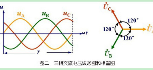 相位角