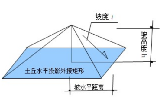 什么是坡度比