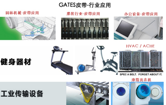 什么是GATES 皮带