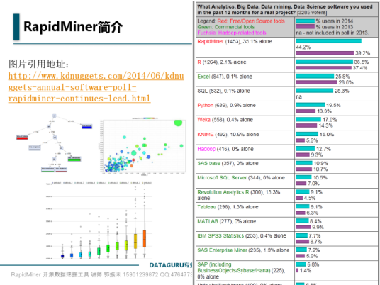 什么是RapidMiner