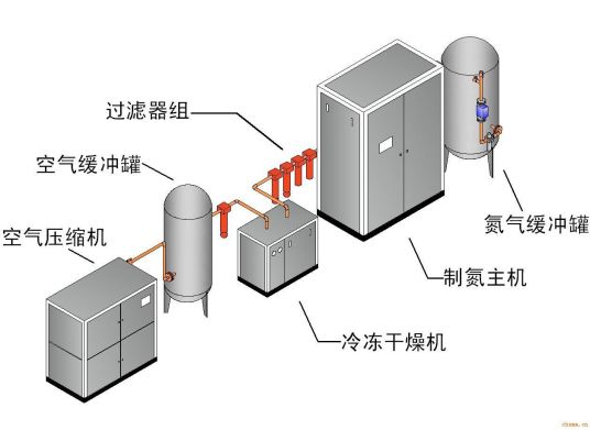 变压吸附