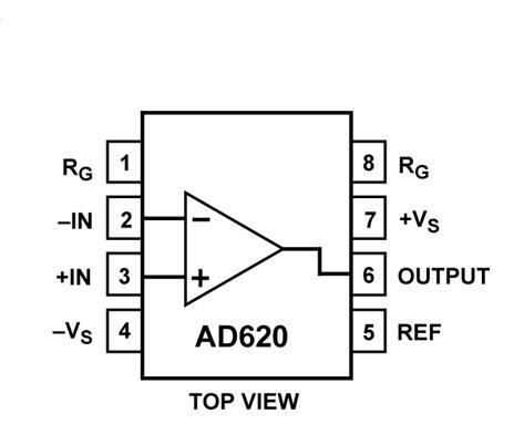 什么是AD620