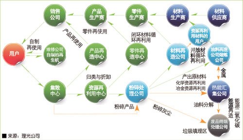 持续改善（日本管理概念）