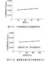 什么是介质损耗