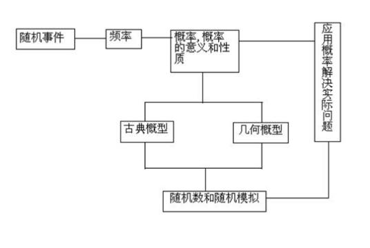 概率统计计算（概率论、数理统计领域术语）