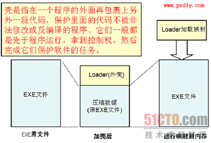 什么是加壳