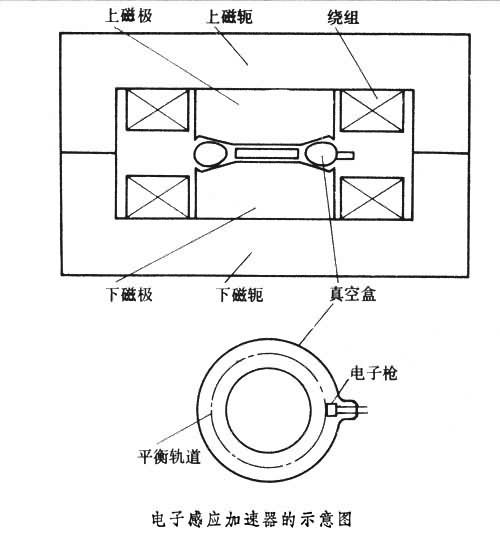 电子感应加速器