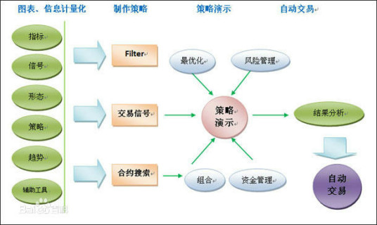 什么是程序化