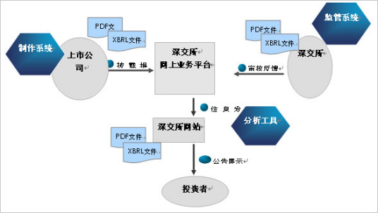 什么是上市公司信息披露管理办法