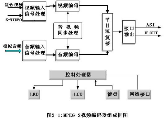 视频编解码器