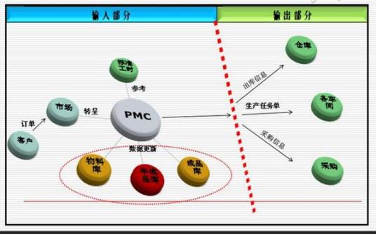 什么是生产计划管理