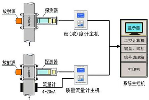 质量流量