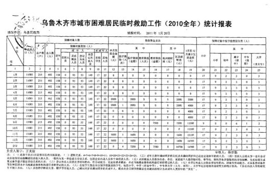 什么是统计报表