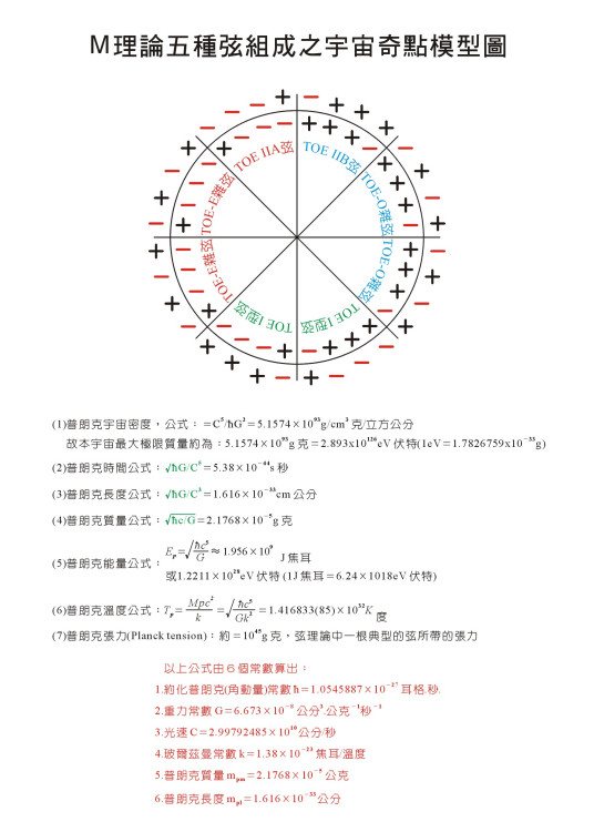 M理论（物理理论）