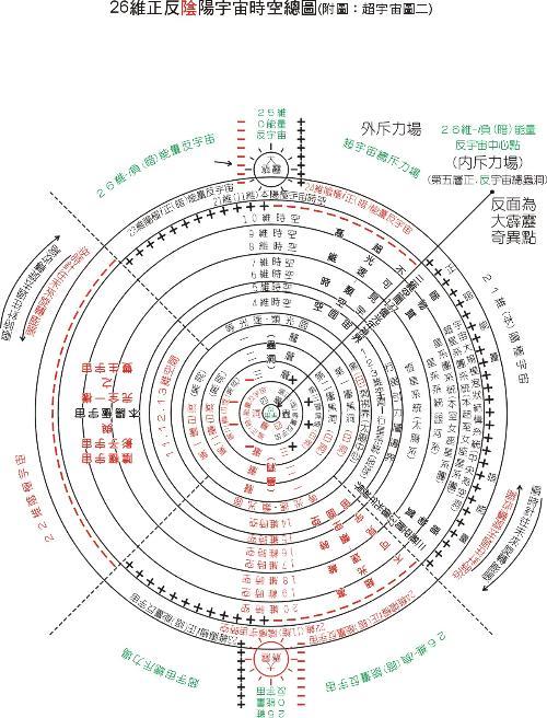 九维（理学术语）