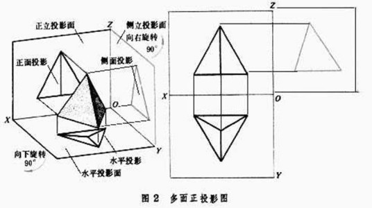 画法几何（一种学科）