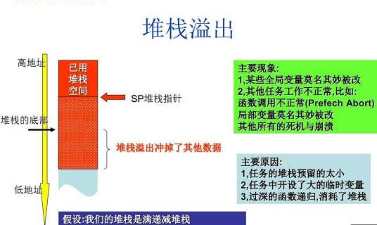 什么是堆栈溢出