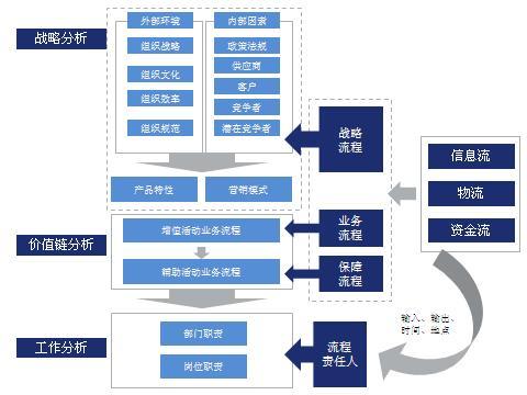 优化设计（设计领域术语）