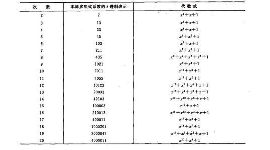 本原多项式